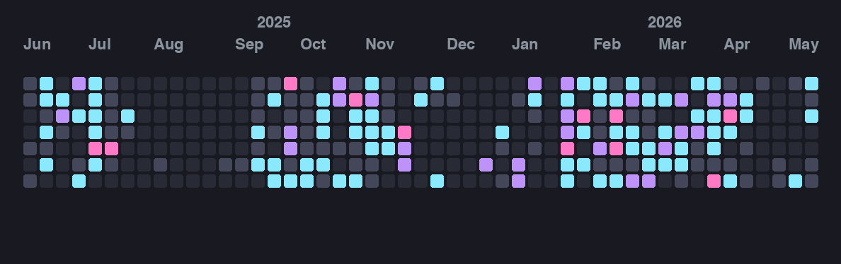 GitHub contribution graph