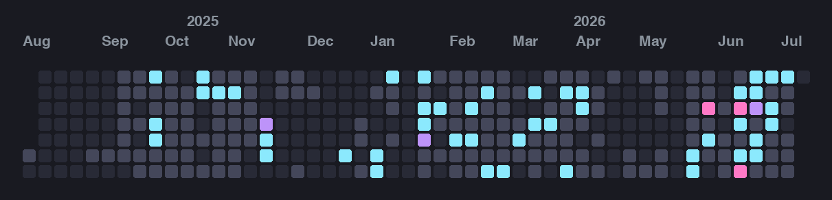 GitHub contribution graph