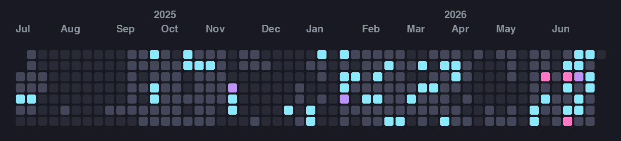 GitHub contribution graph