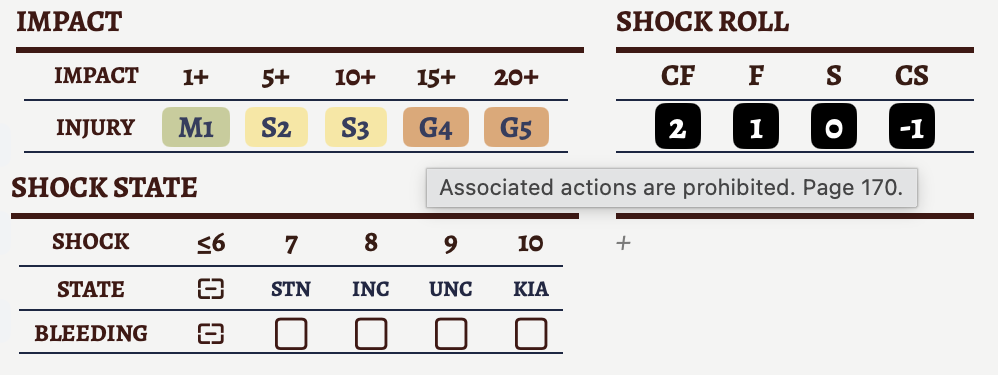 The tooltip showing the effect of the G4 injury level.