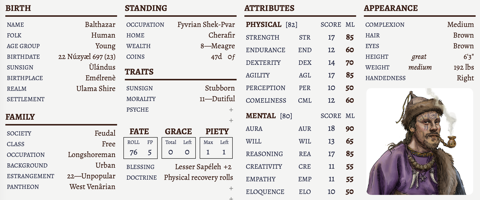 The character information.