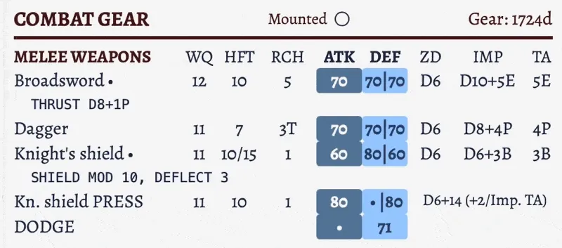A gif showing the decrease then increase of a weapon's quality.