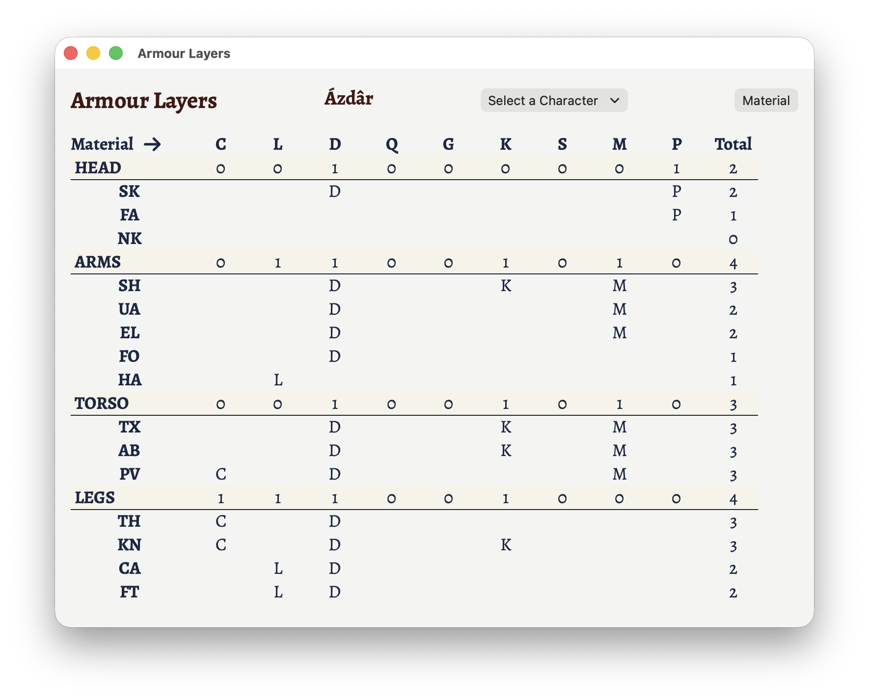 The armour layers for Azdar second view.
