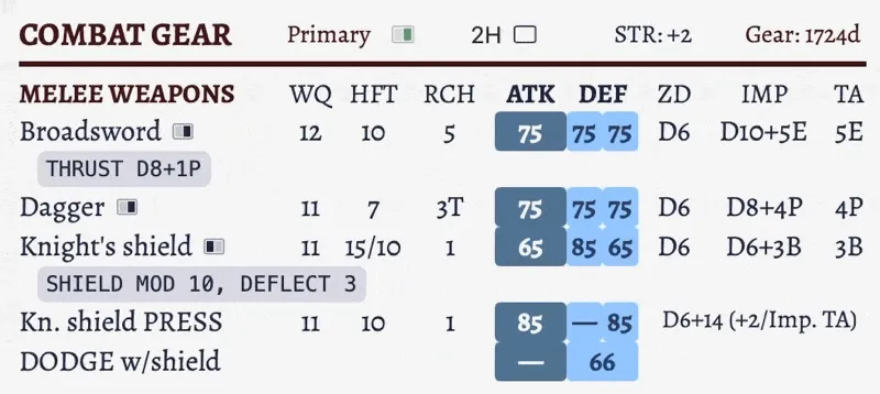 The Combat Gear section showing changing from using the right hand as the primary hand (with the shield used in the left hand) to using the left hand as a primary hand.