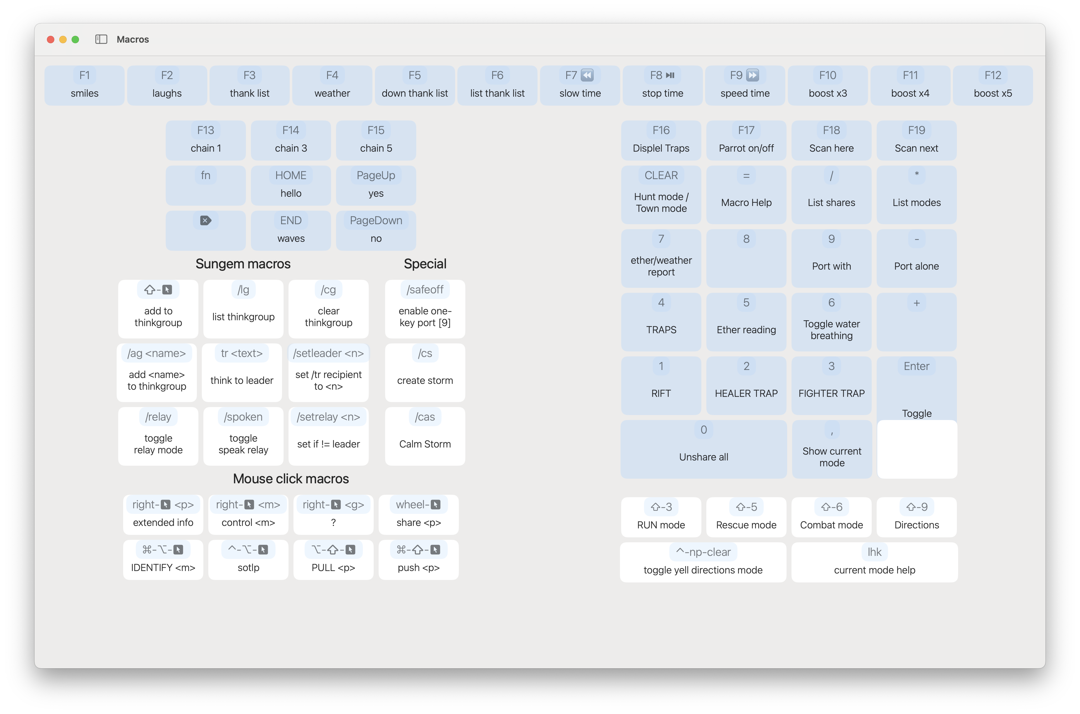 A mapping of macros to keys and triggers