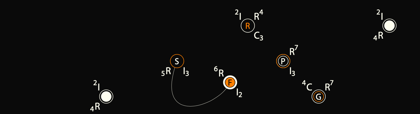 An image from Suldokar's Wake describing the the way characters can be improved.