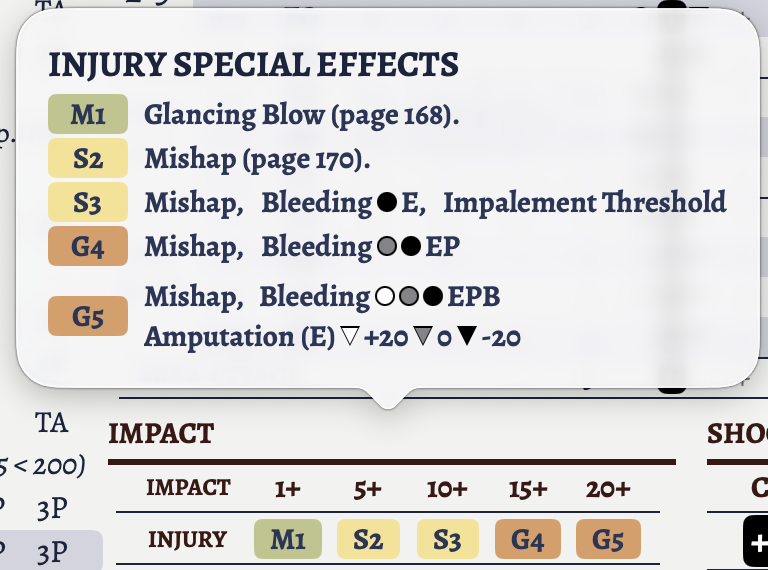 The injury special effects popover.