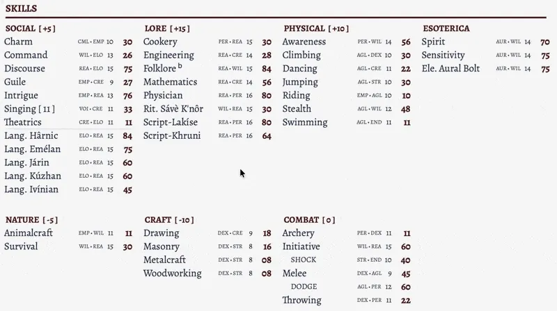 The skill section of the character sheet, with ML changing into EML when the option key is pressed.