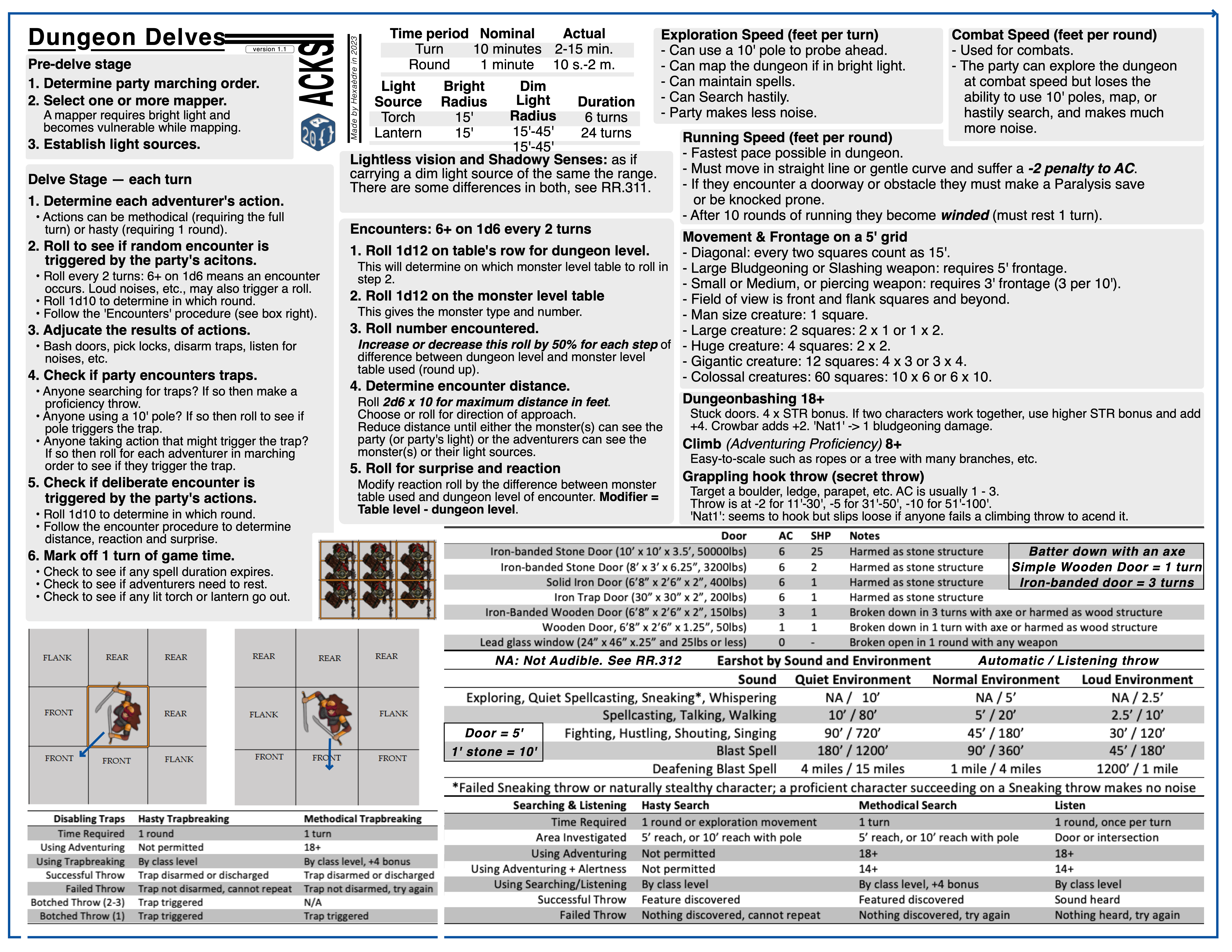 Dongeon delves summary