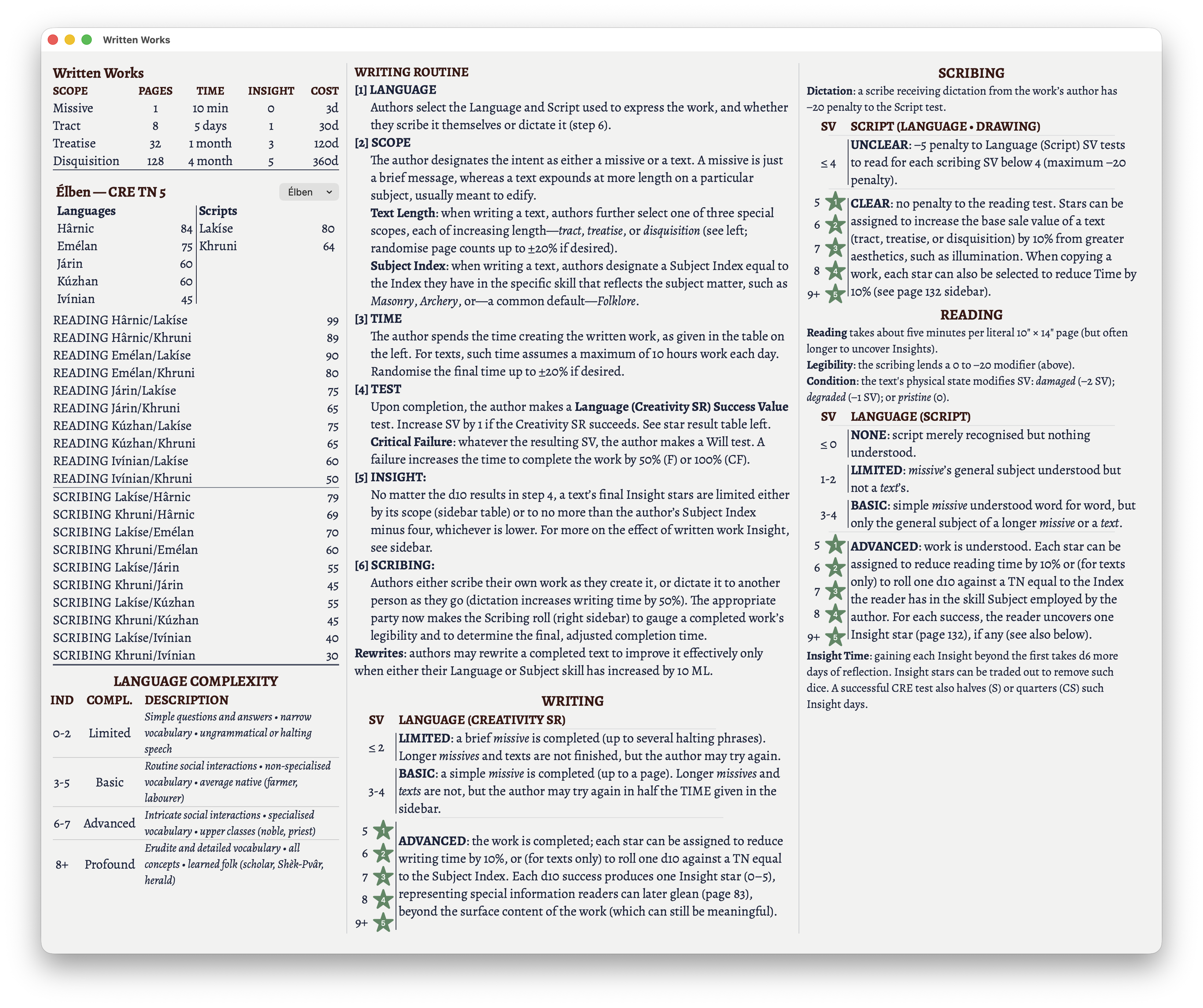 The written work panel with Elben selected.