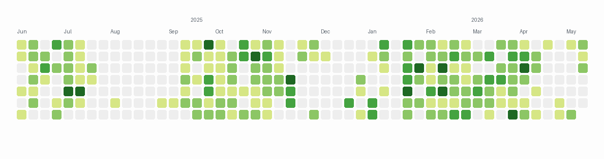 GitHub contribution graph