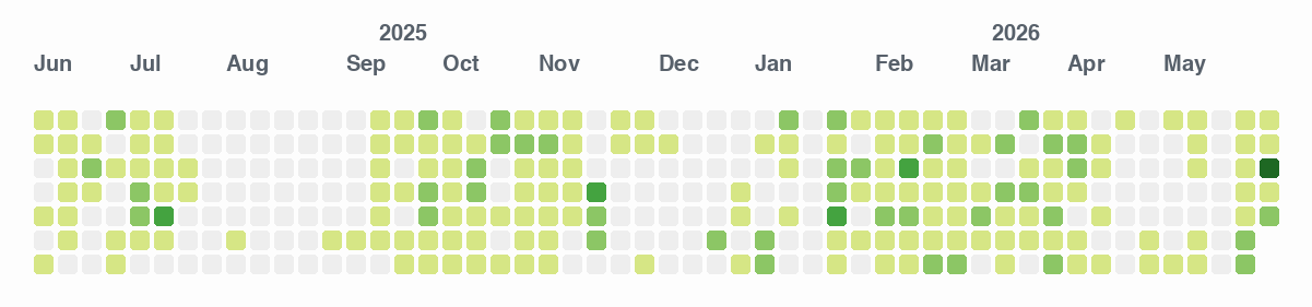GitHub contribution graph