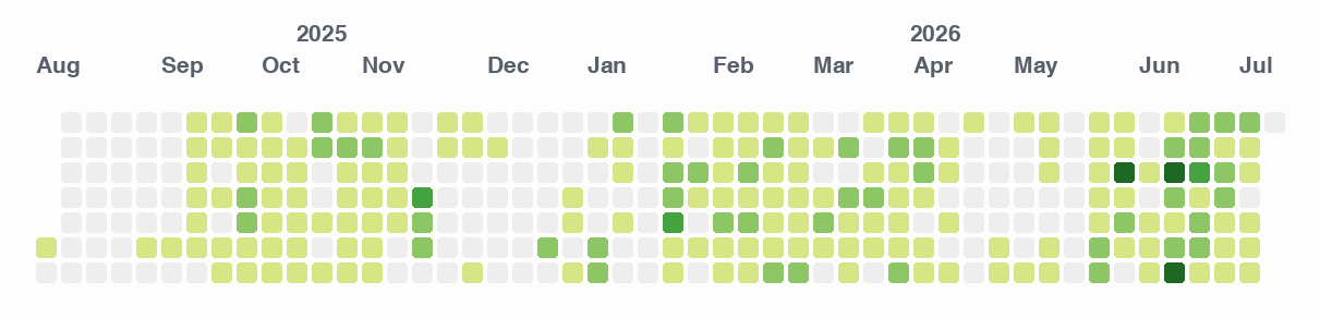 GitHub contribution graph