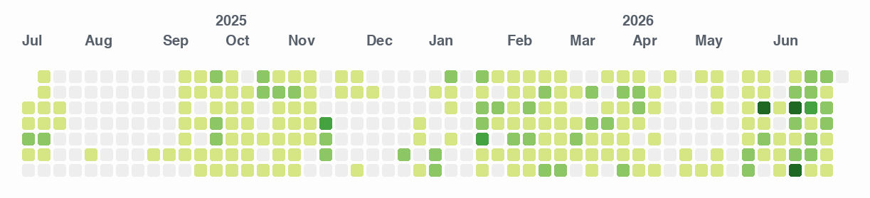 GitHub contribution graph