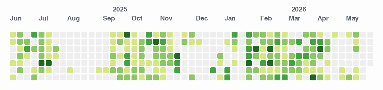 GitHub contribution graph